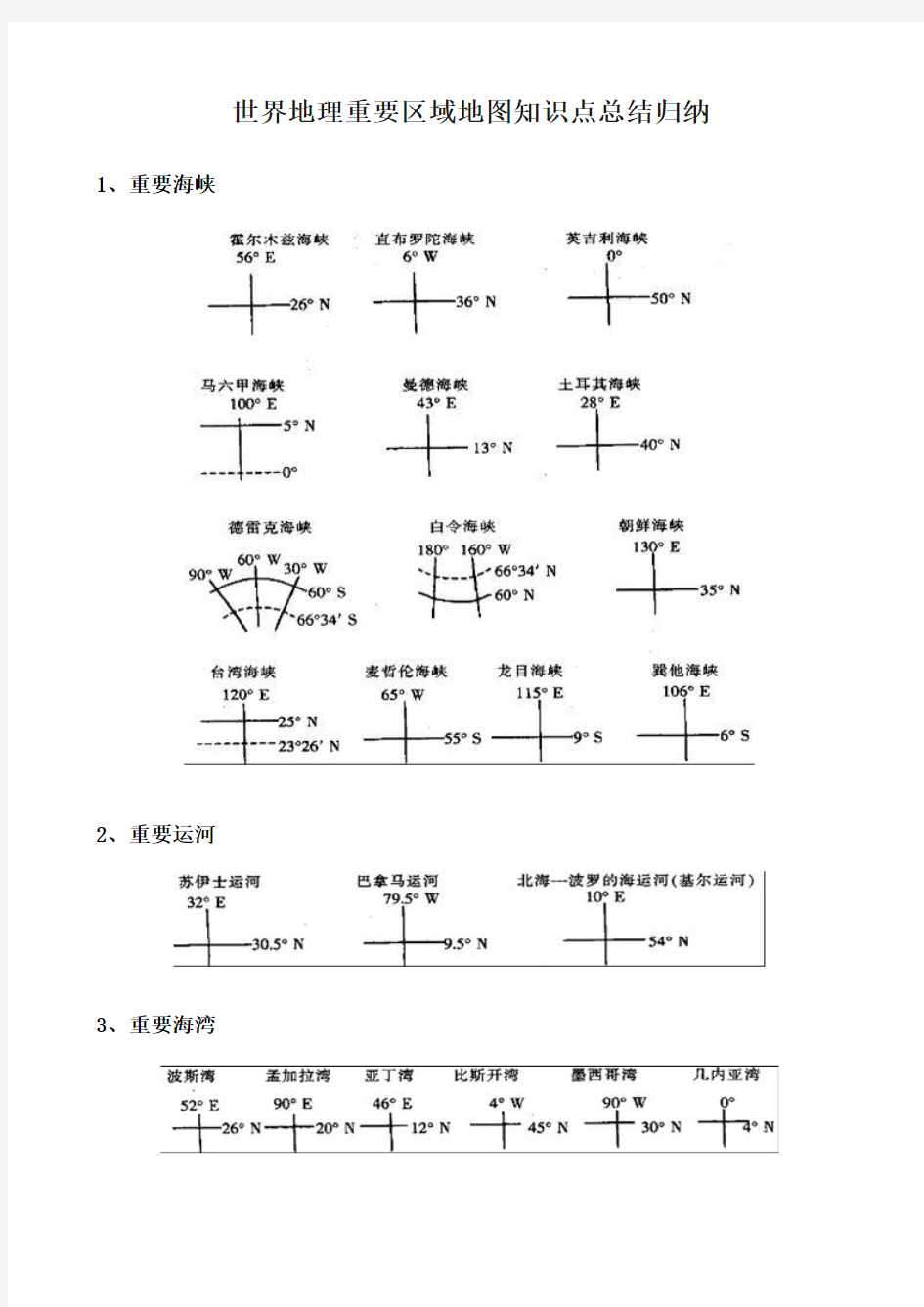 世界地理重要区域地图知识点总结归纳