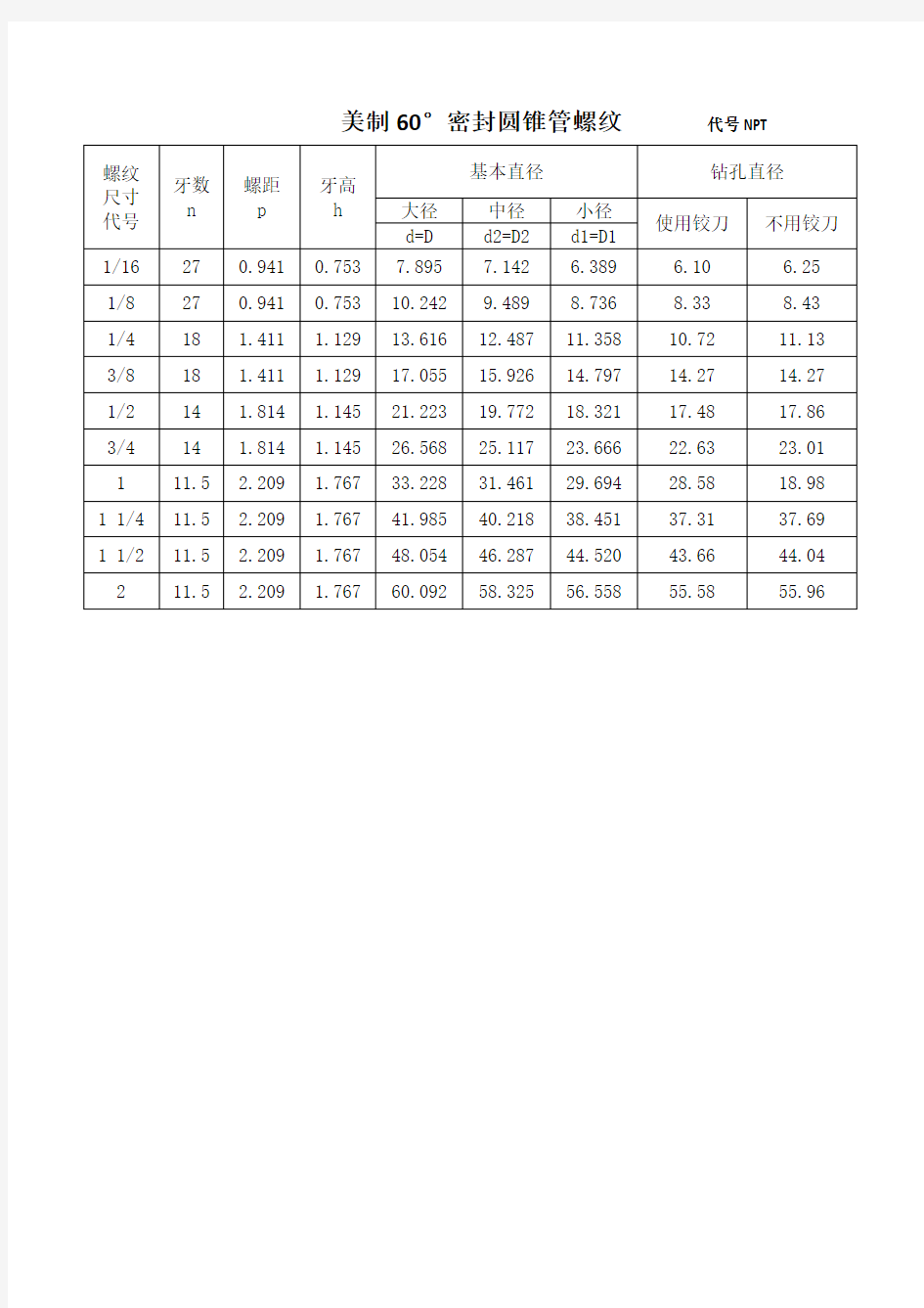 美制°圆锥管螺纹基本尺寸和底孔