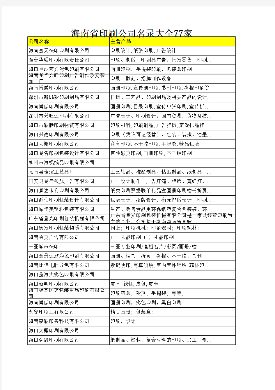 海南省印刷公司名录大全77家