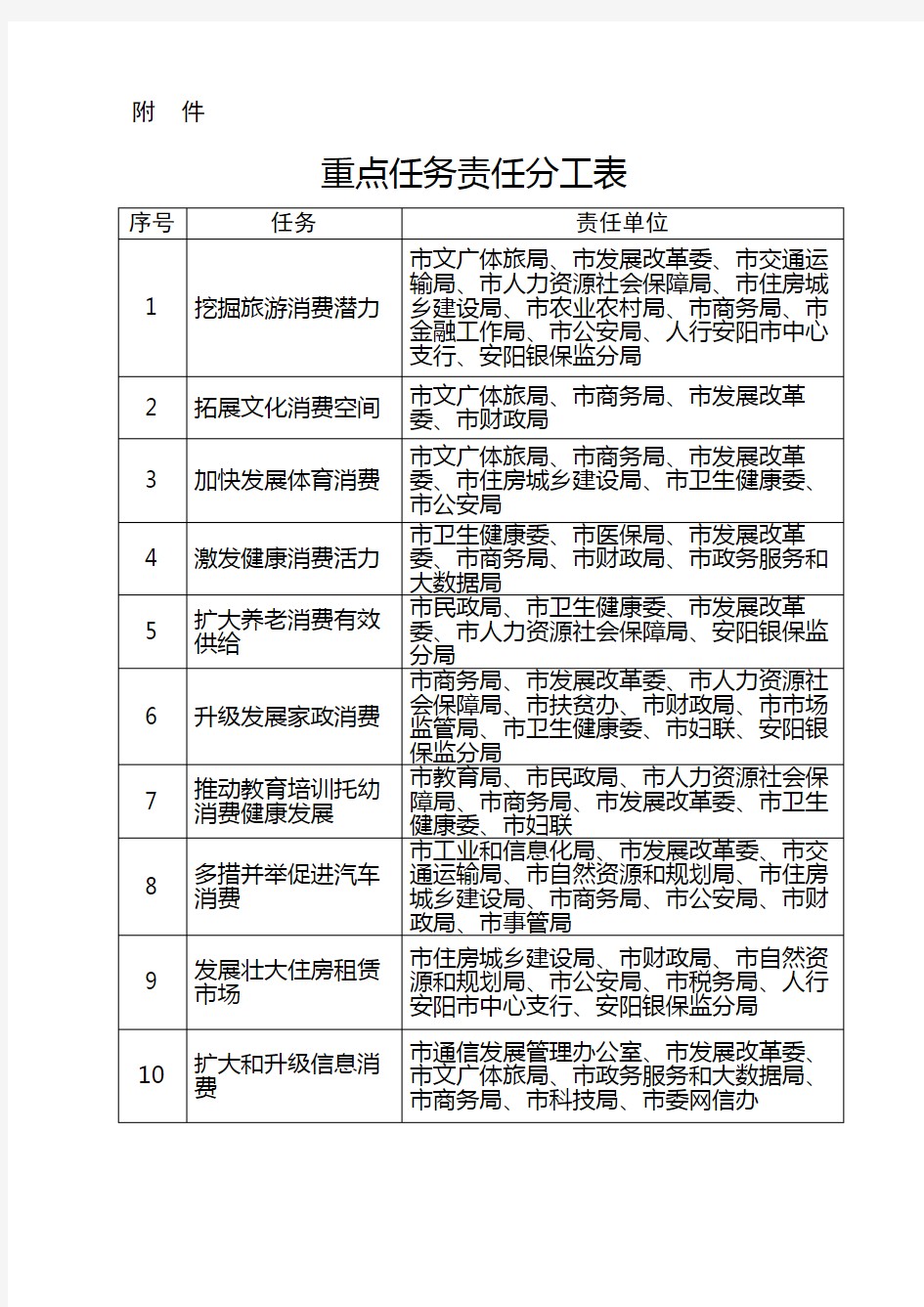 重点任务责任分工表【模板】