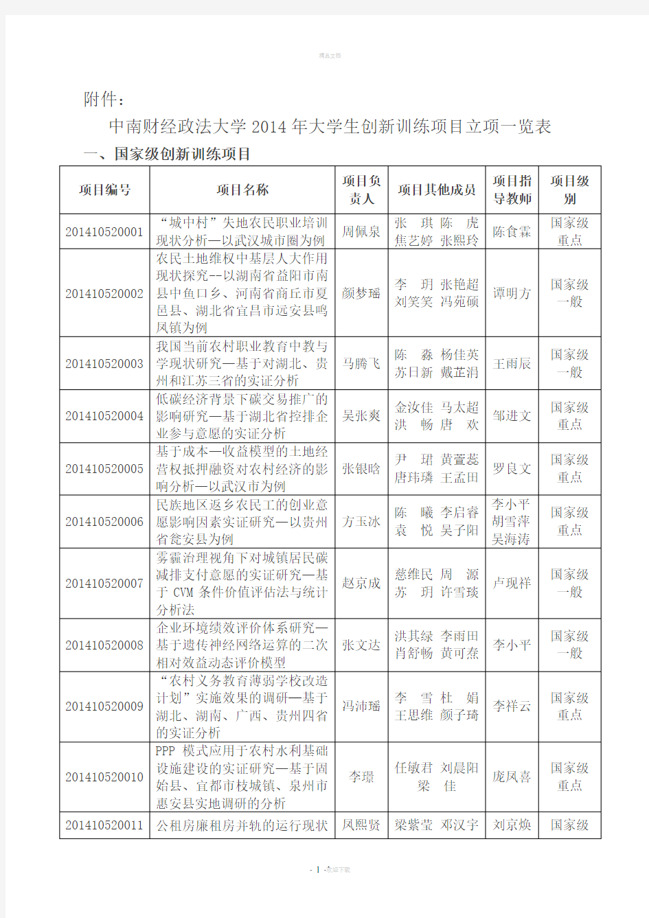 中南财经政法大学2014年大学生创新训练项目立项一览表