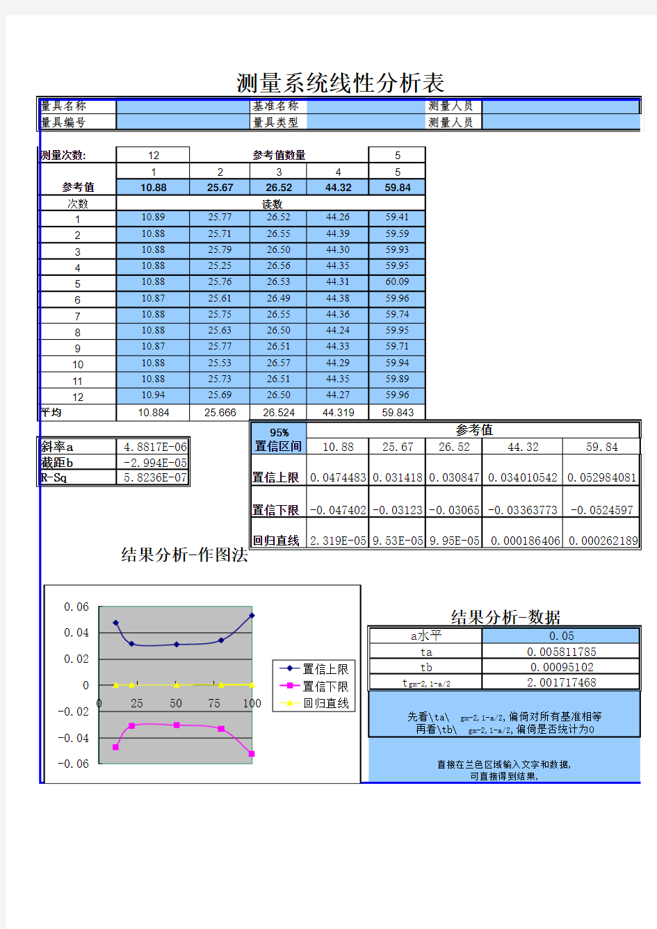测量系统线性分析表完整版