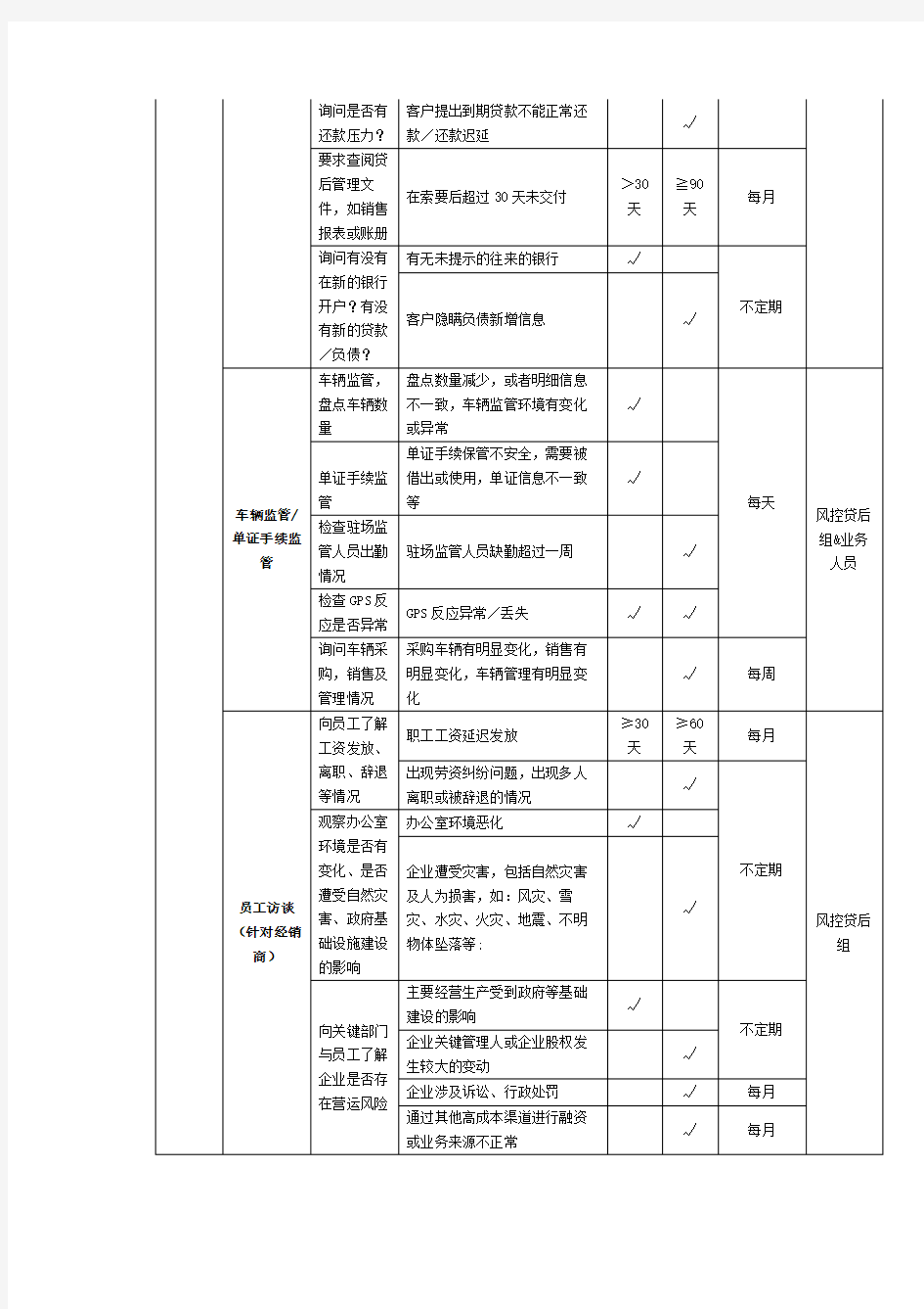 车贷业务贷后管理办法 完整版