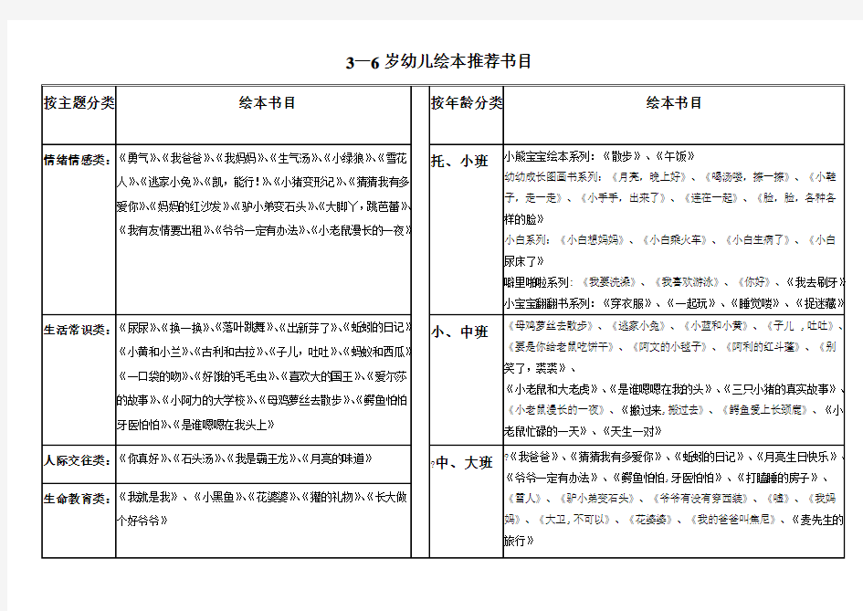 6岁幼儿绘本推荐书目