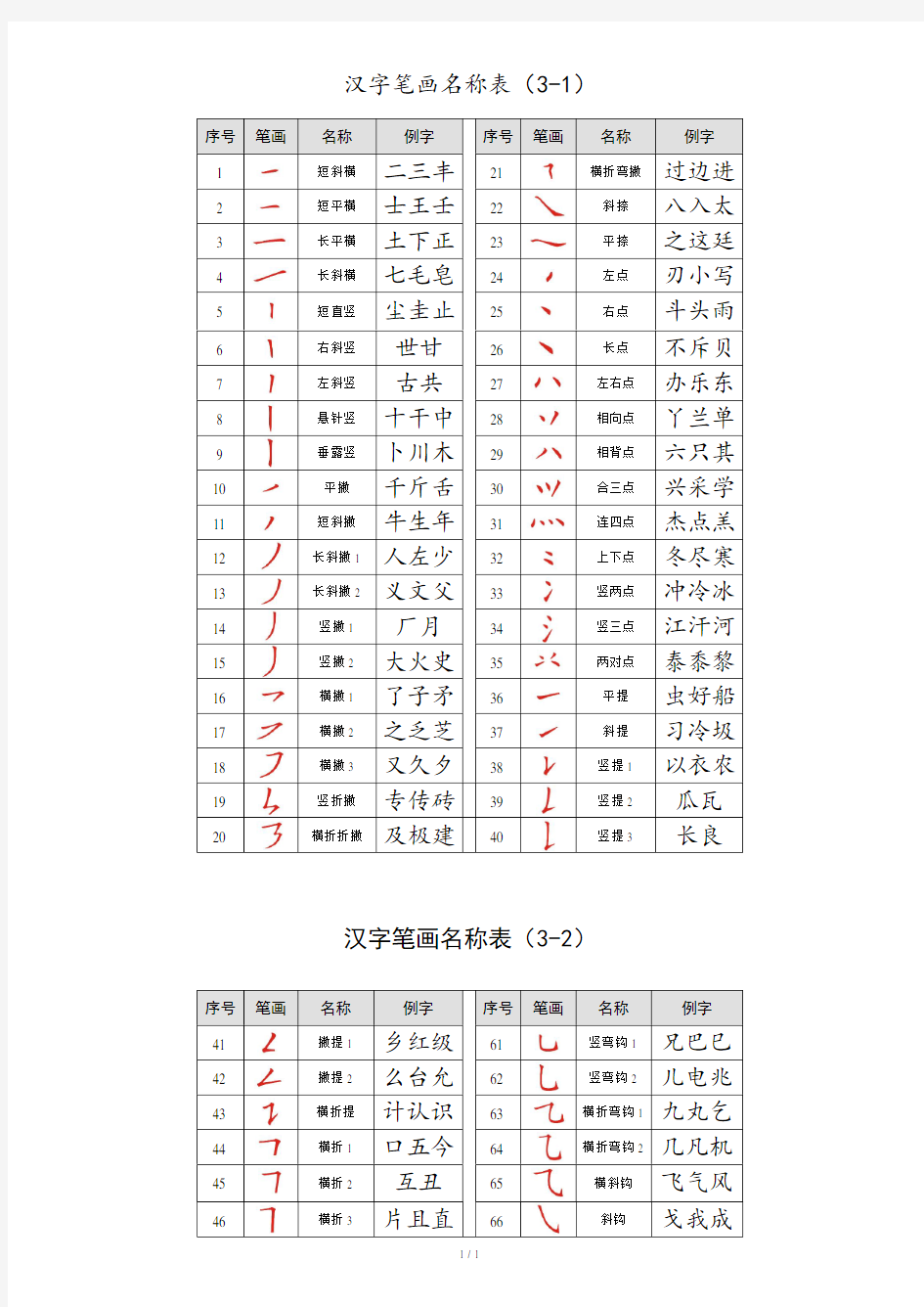 汉字笔画名称表(大全).doc