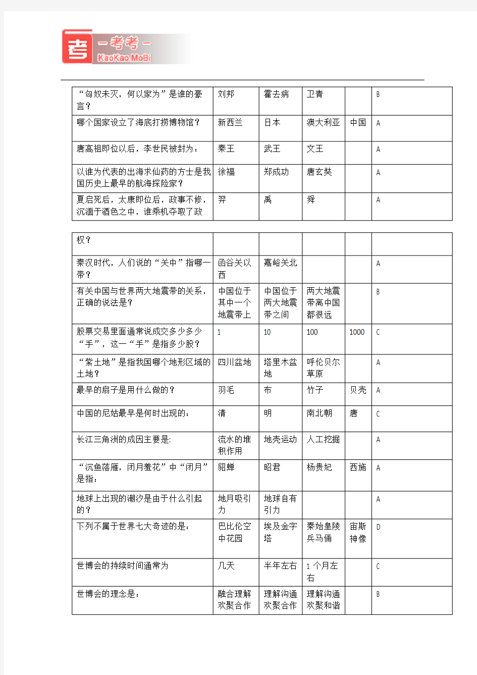 (完整word版)日常趣味知识问答题库