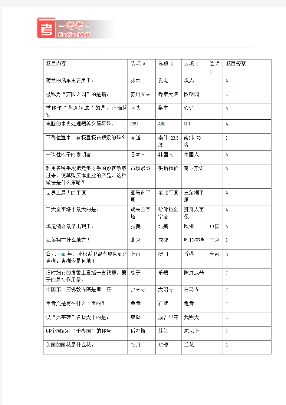 (完整word版)日常趣味知识问答题库