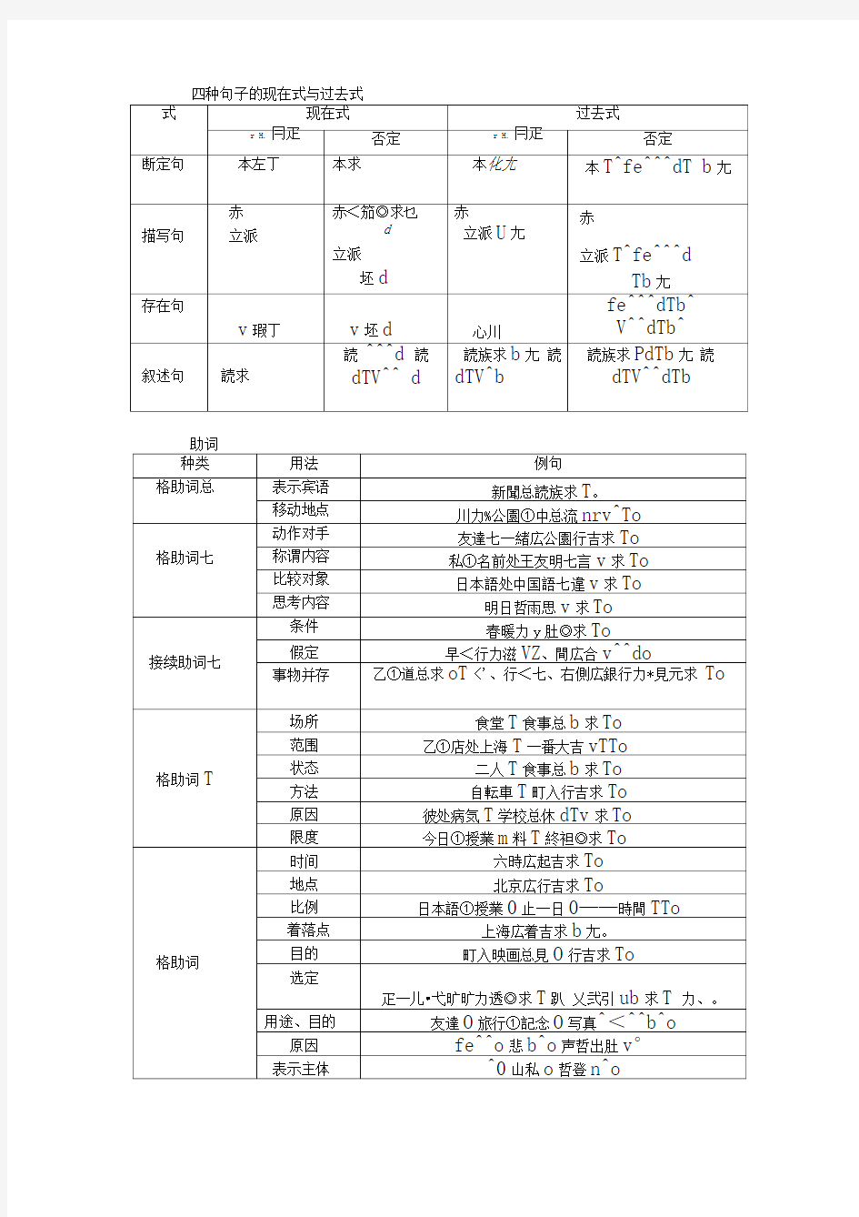 新编日语(修订版)第一册、第二册重要语法知识点总结