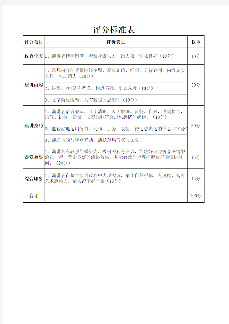 个人演讲评分标准1