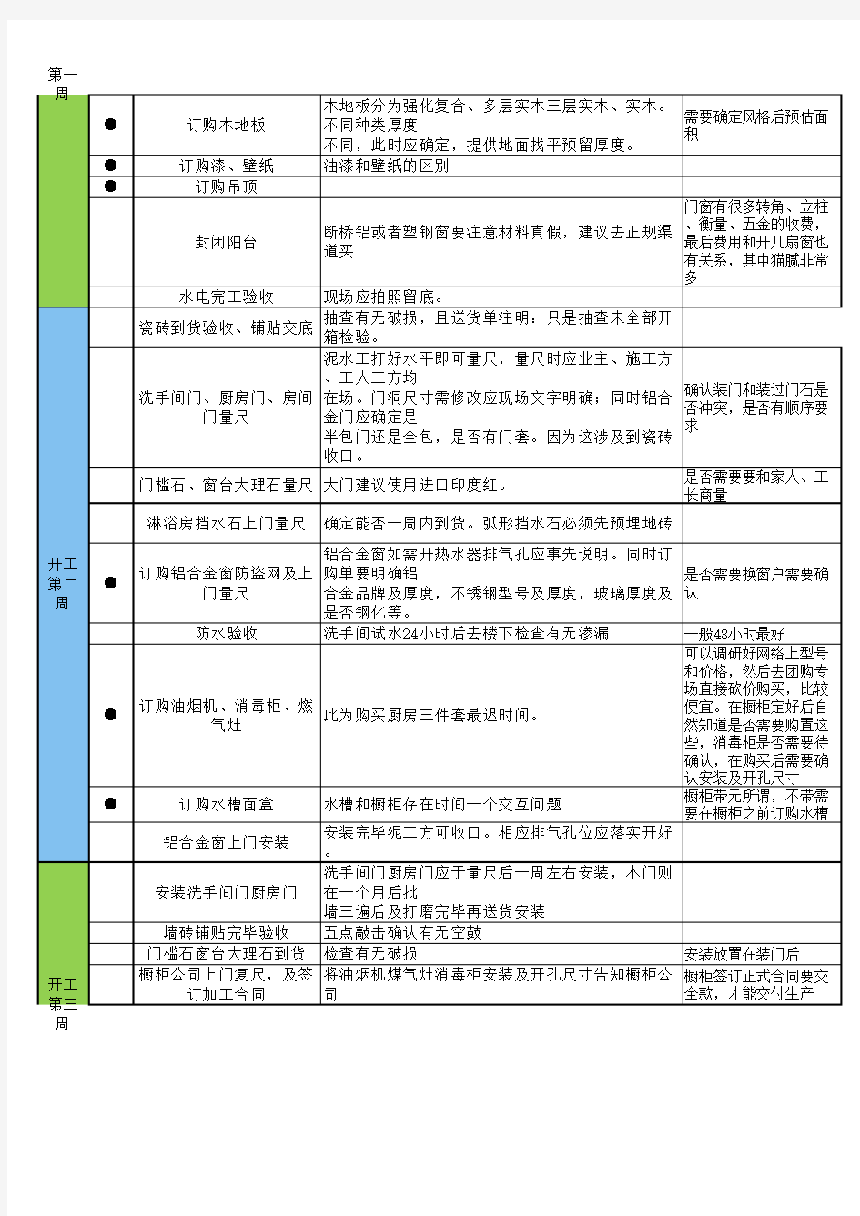 新房装修(半包基装)流程表Excel模板(完整版)