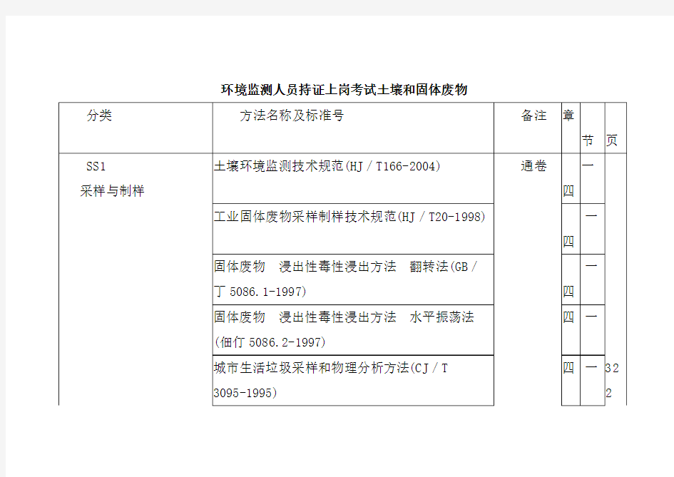 环境监测人员持证上岗考试土壤和固体废物