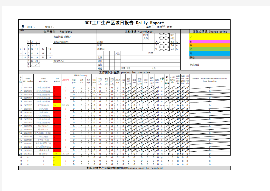 生产日报表(早、中、晚班)