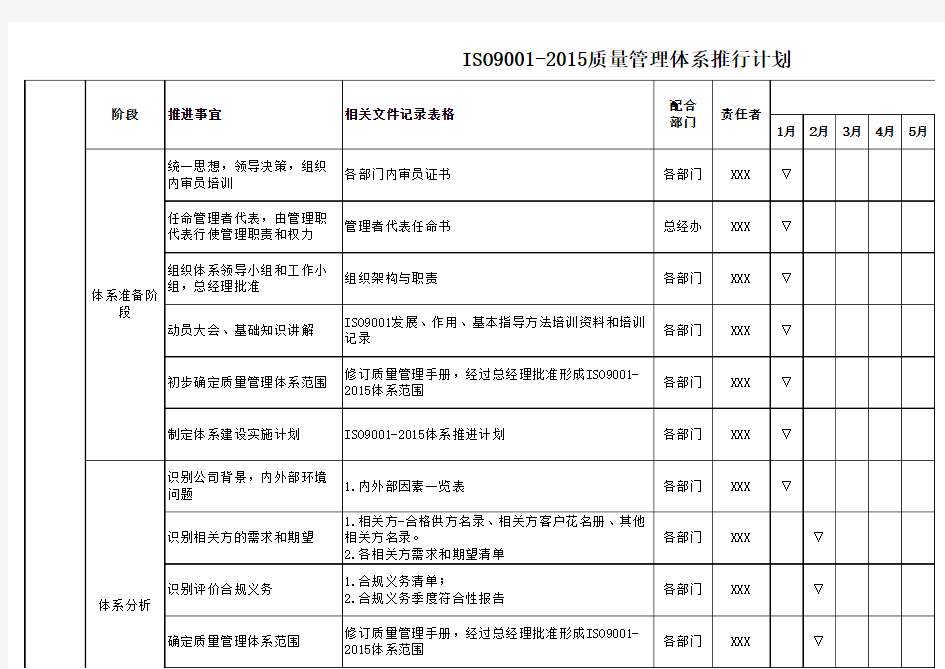 质量(ISO9001-2015)体系推行计划