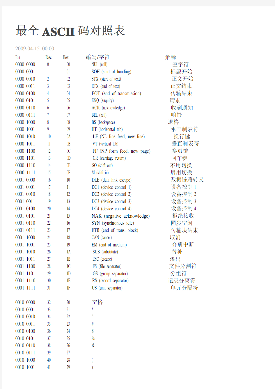 最全ASCII码对照表