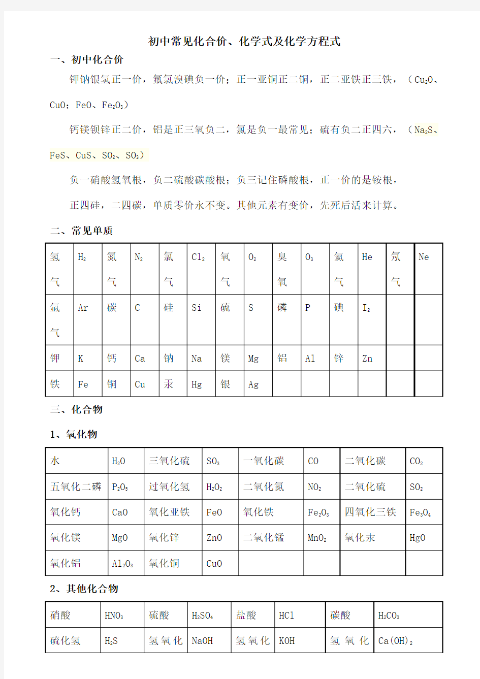 初中常见化合价化学式及化学方程式