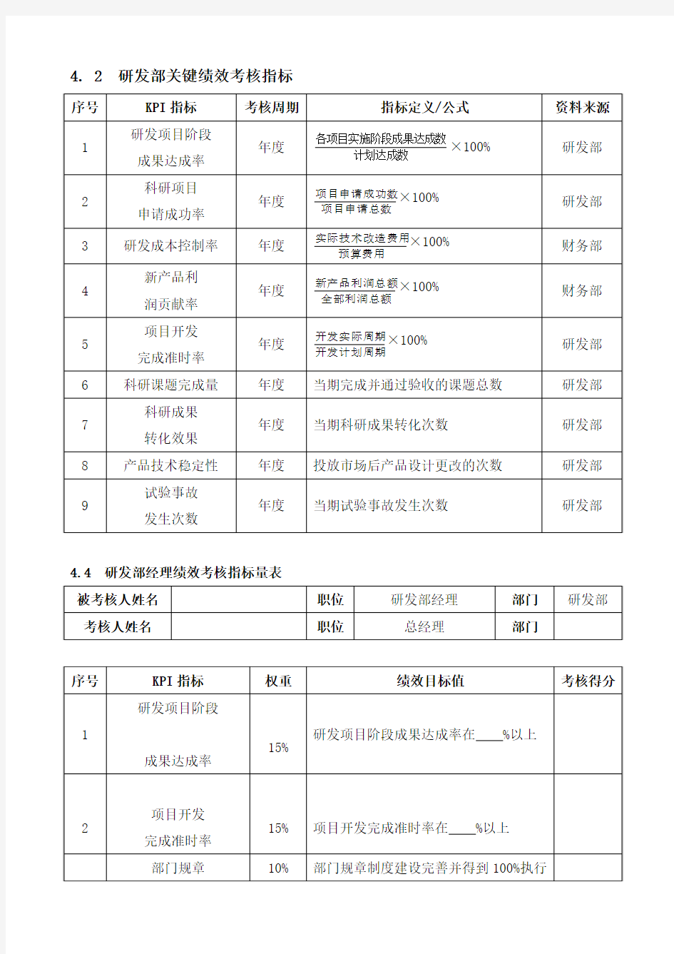 最新研发部关键绩效考核指标汇编