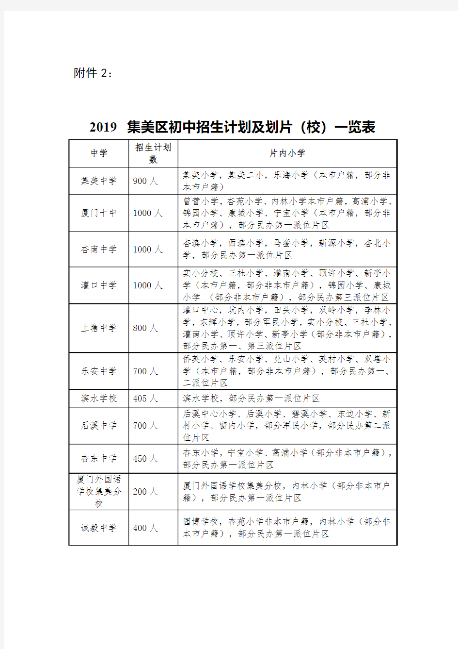 2019集美区初中招生计划及划片(校)一览表
