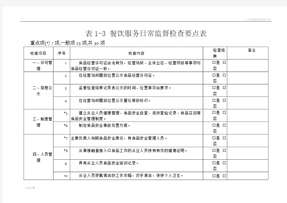餐饮服务日常监督检查要点表
