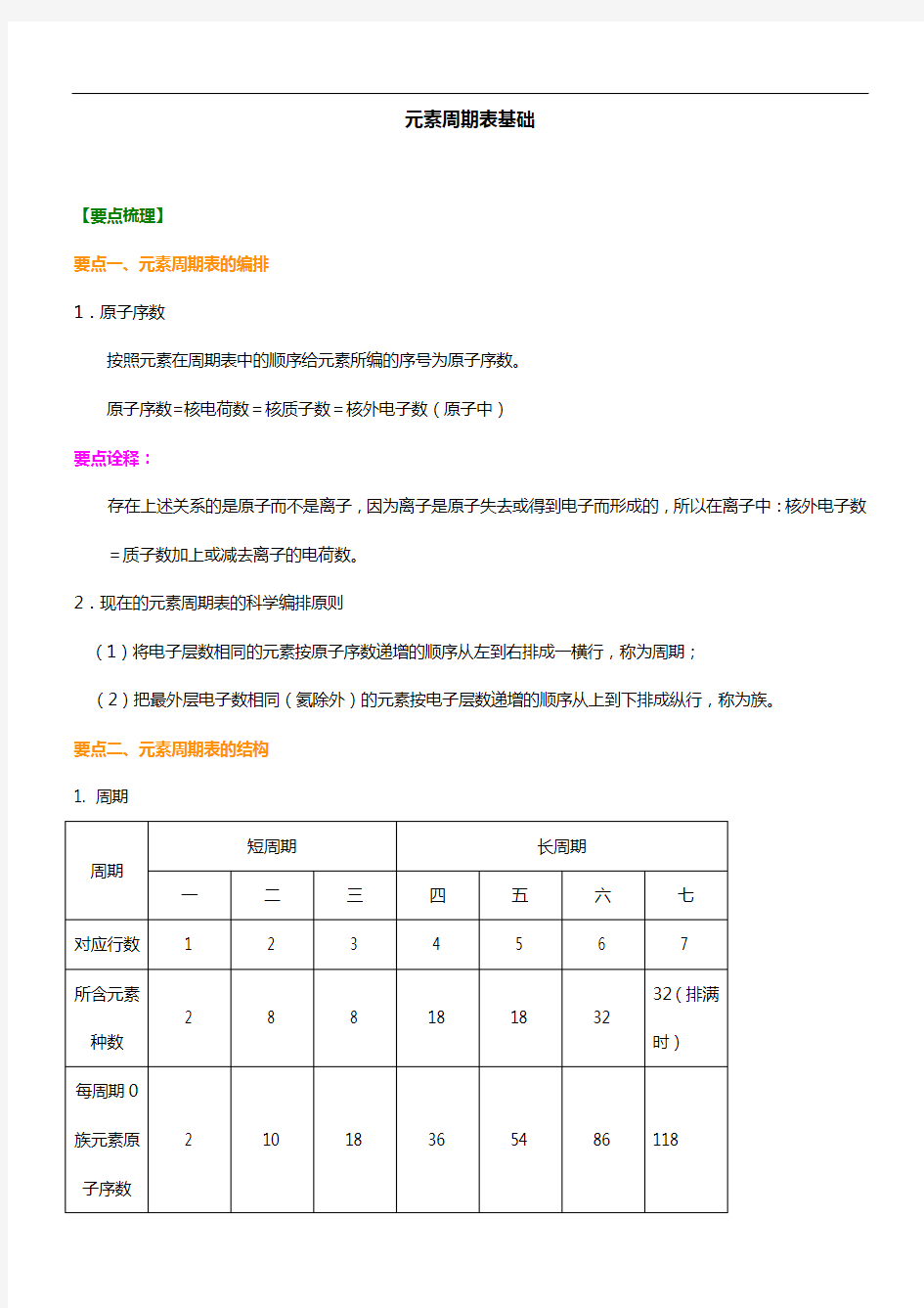 知识讲解-元素周期表基础解析汇报