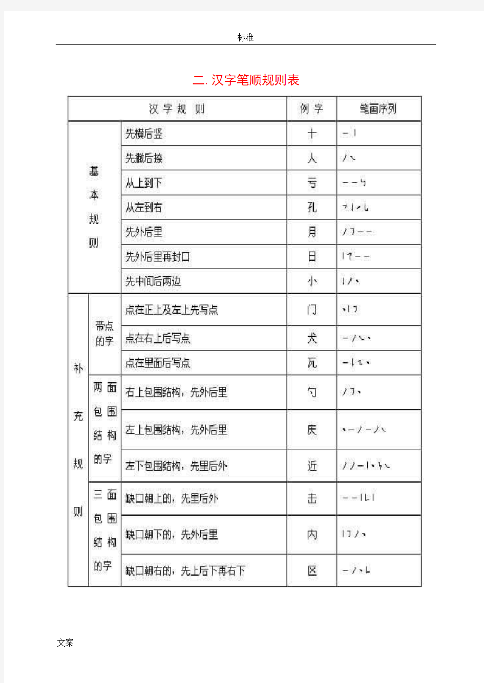 国家规定的汉字笔顺规则及笔画名称表