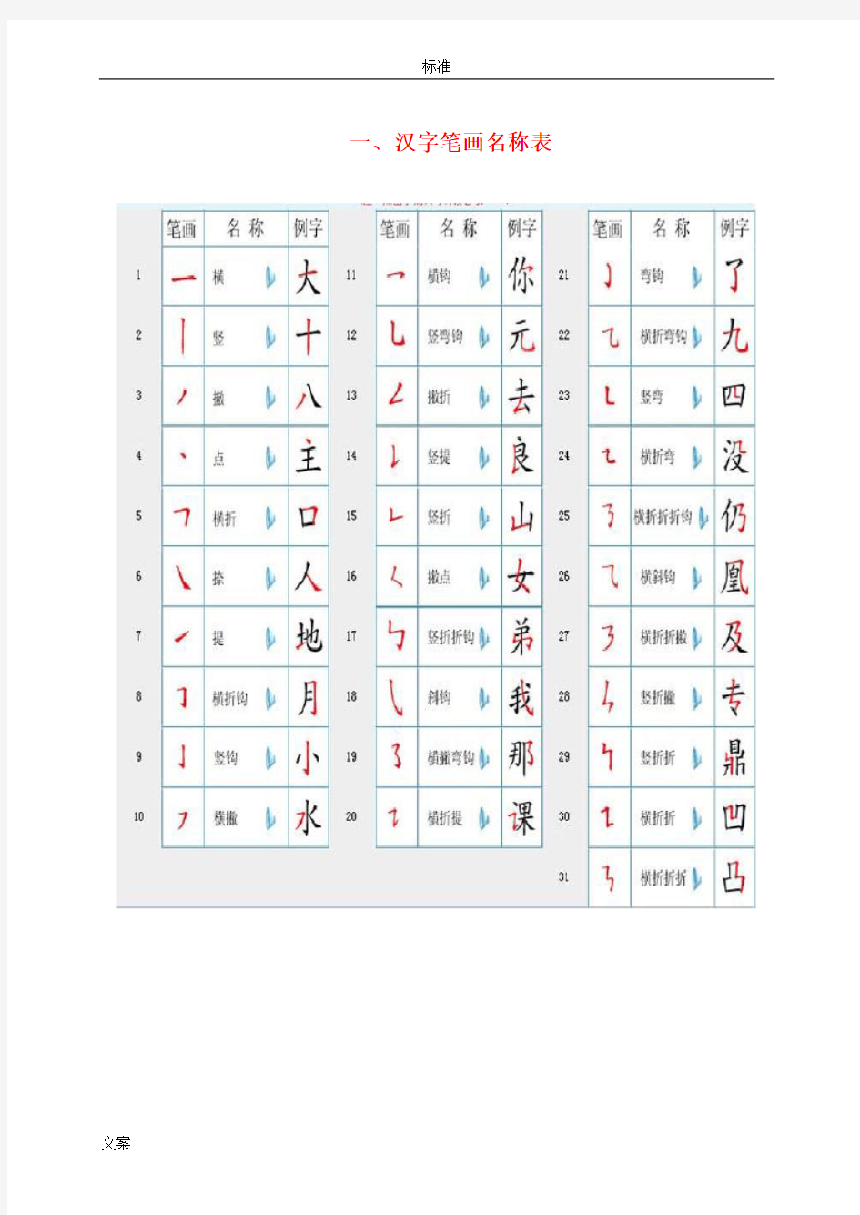 国家规定的汉字笔顺规则及笔画名称表