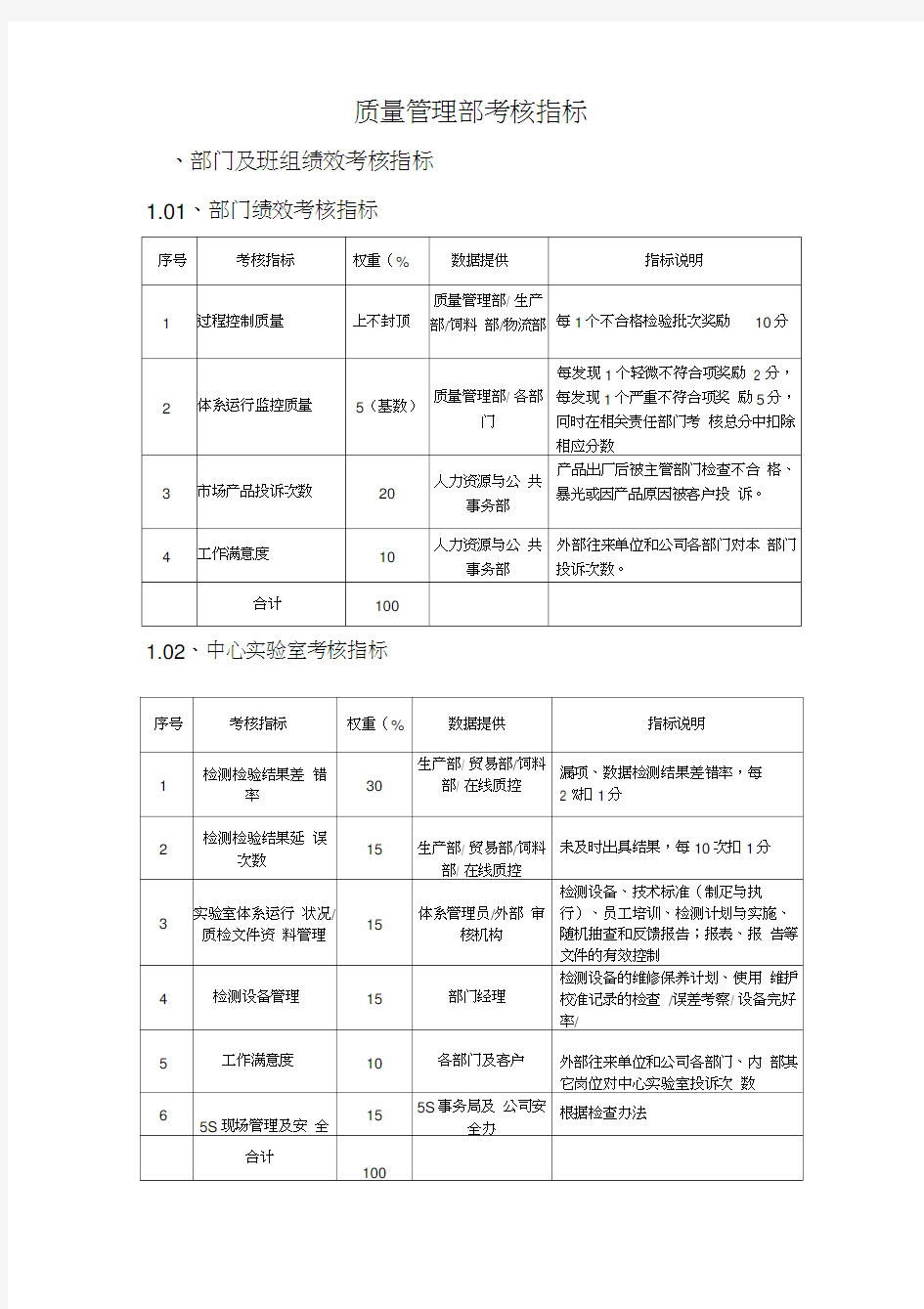 质量管理考核指标