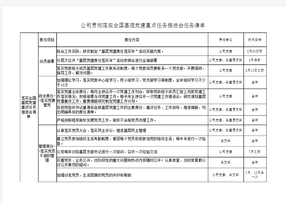 落实全国基层党建重点任务推进会清单