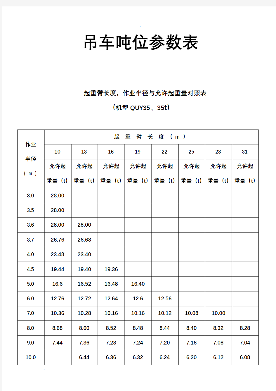 各吨位吊车起重参数资料