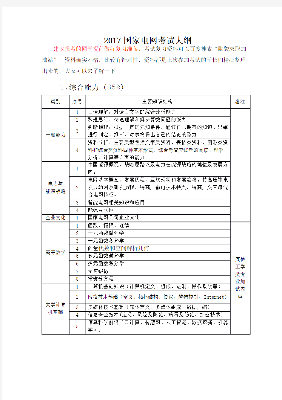 2017国家电网考试大纲.pdf