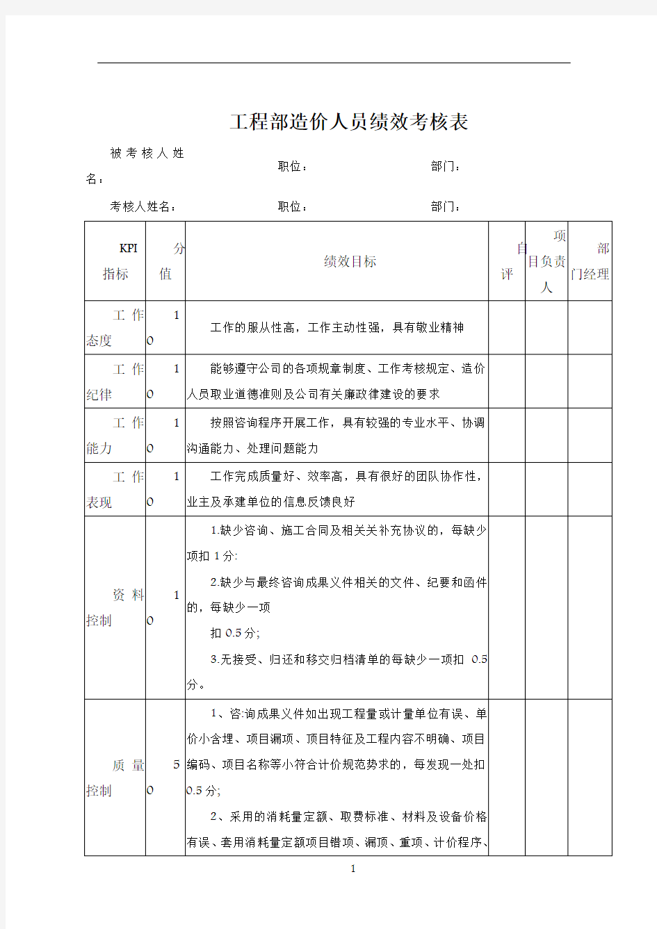 工程部造价人员绩效考核表