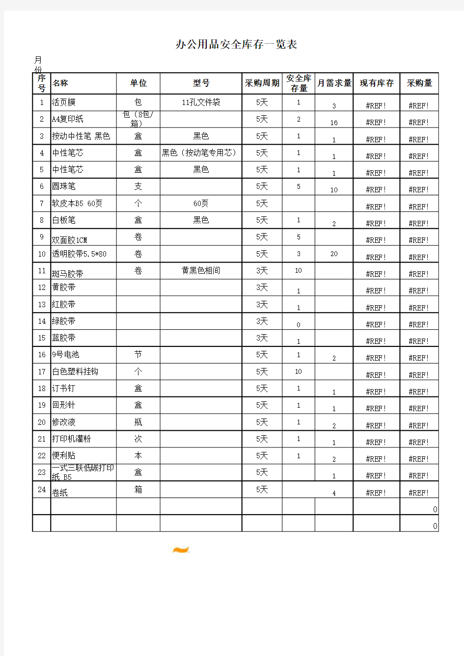 办公用品安全库存一览表