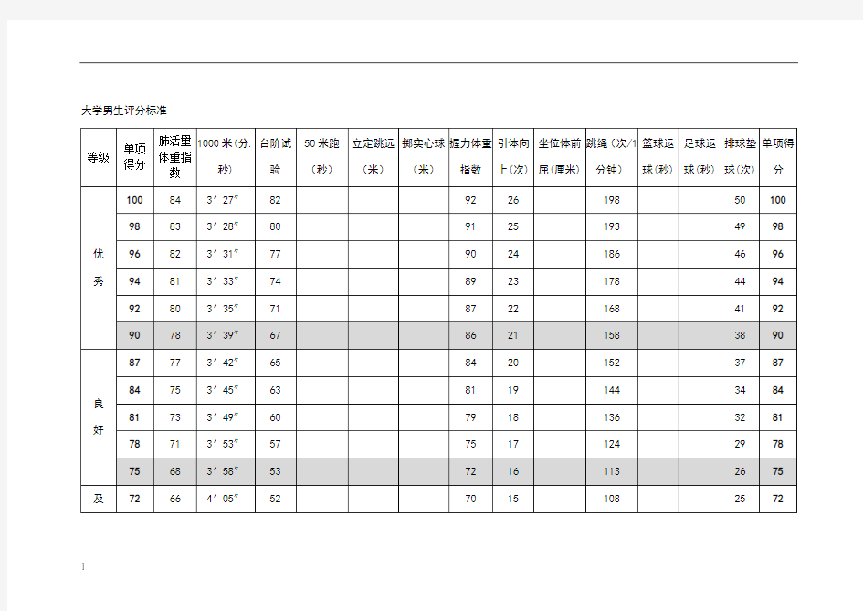 大学生体能测试标准