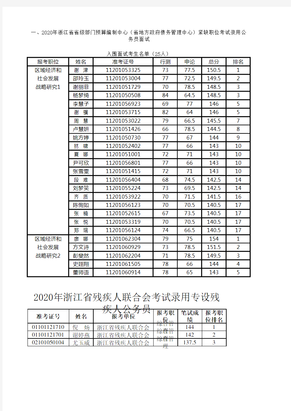 2020浙江省考面试名单