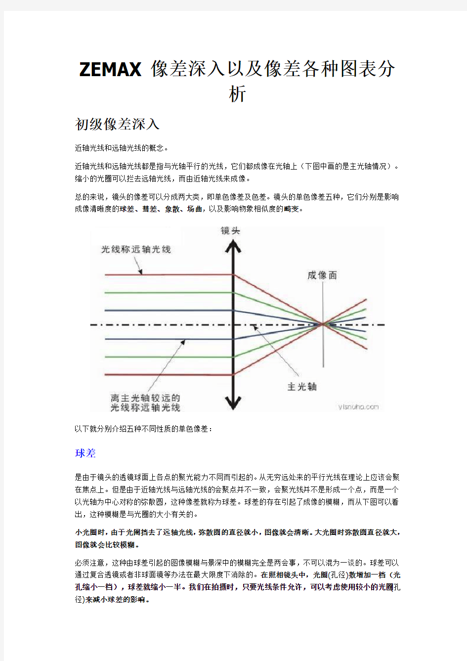 zemax像差图分析讲解