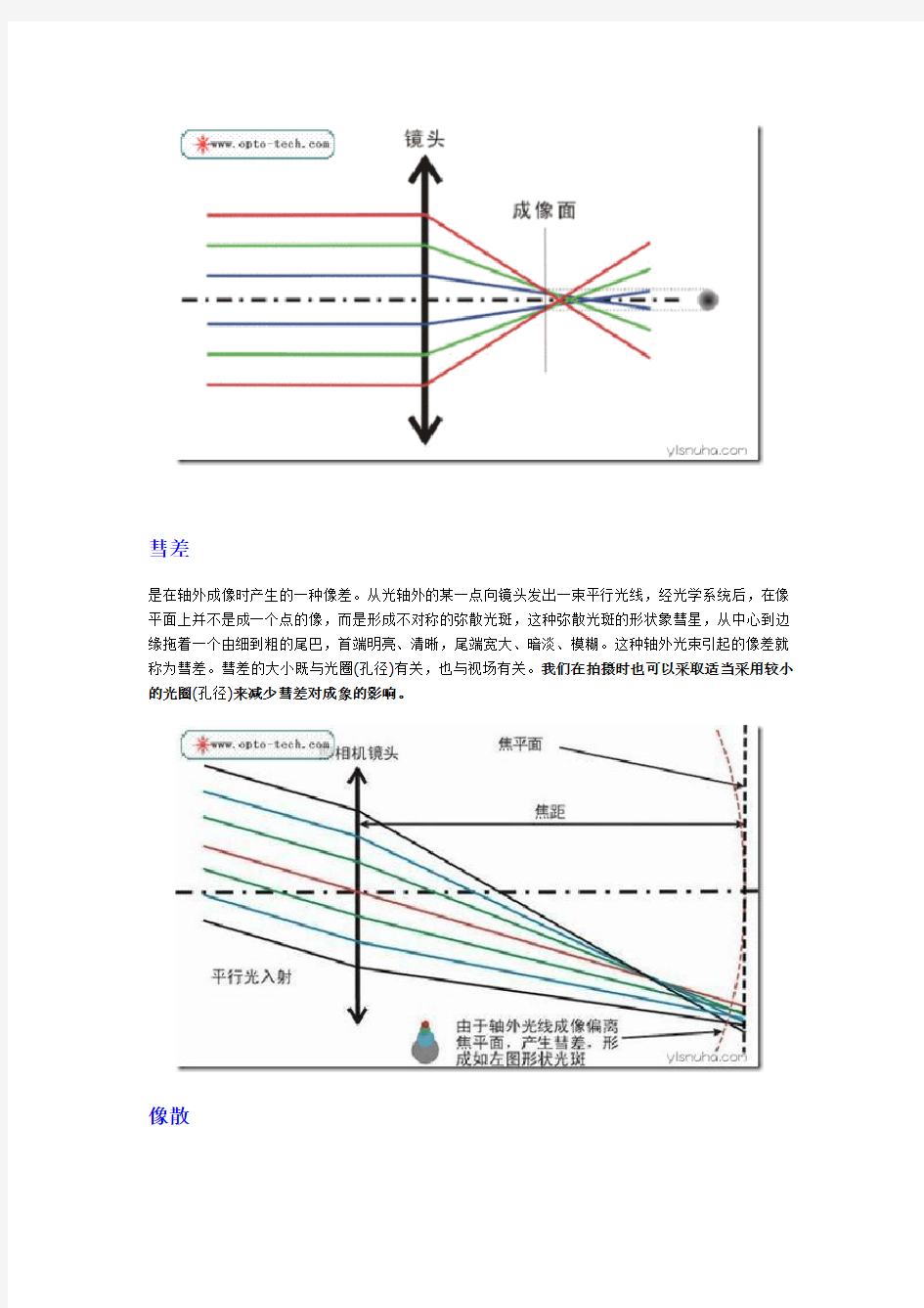 zemax像差图分析讲解