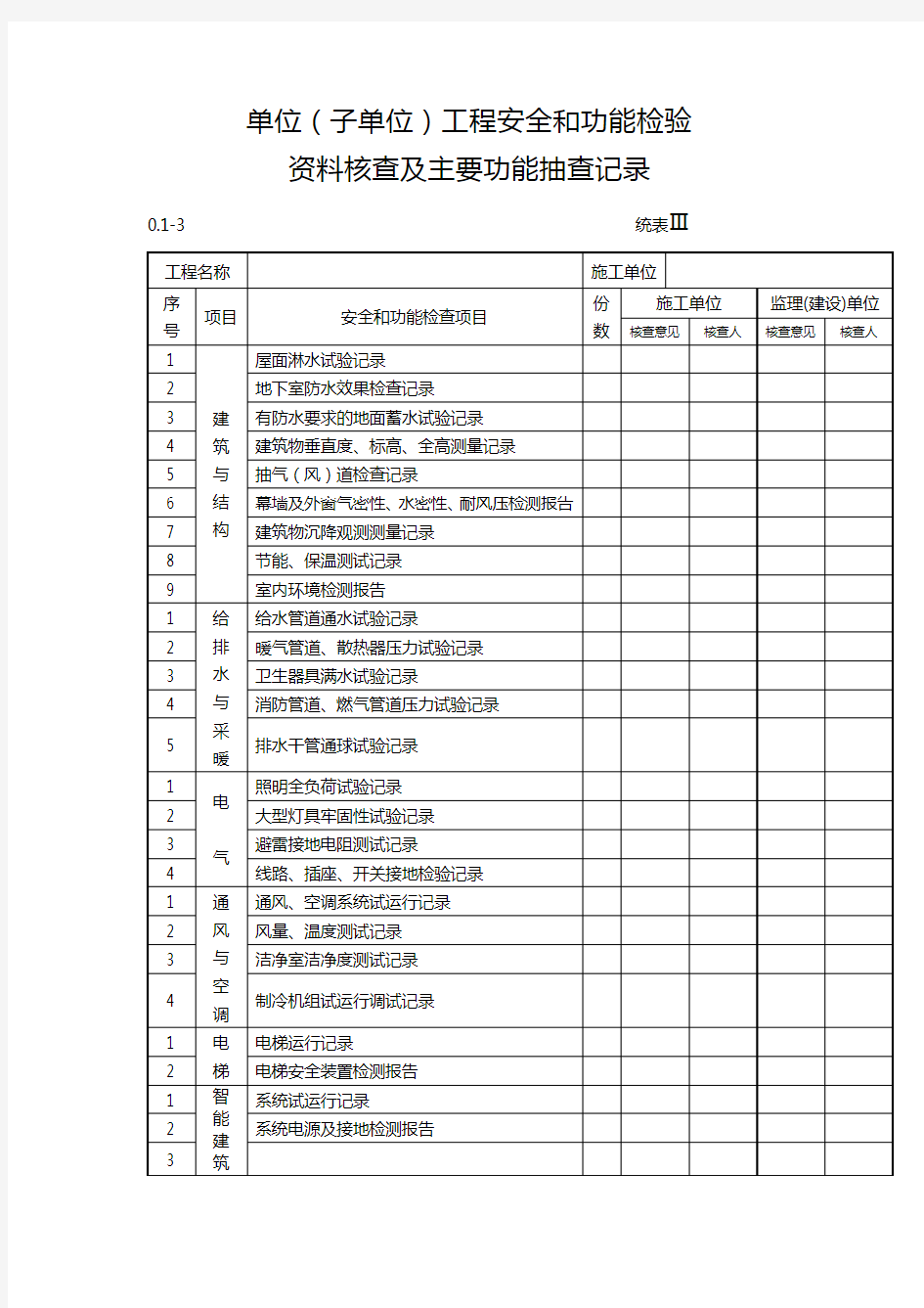 单位(子单位)工程安全和功能检录表