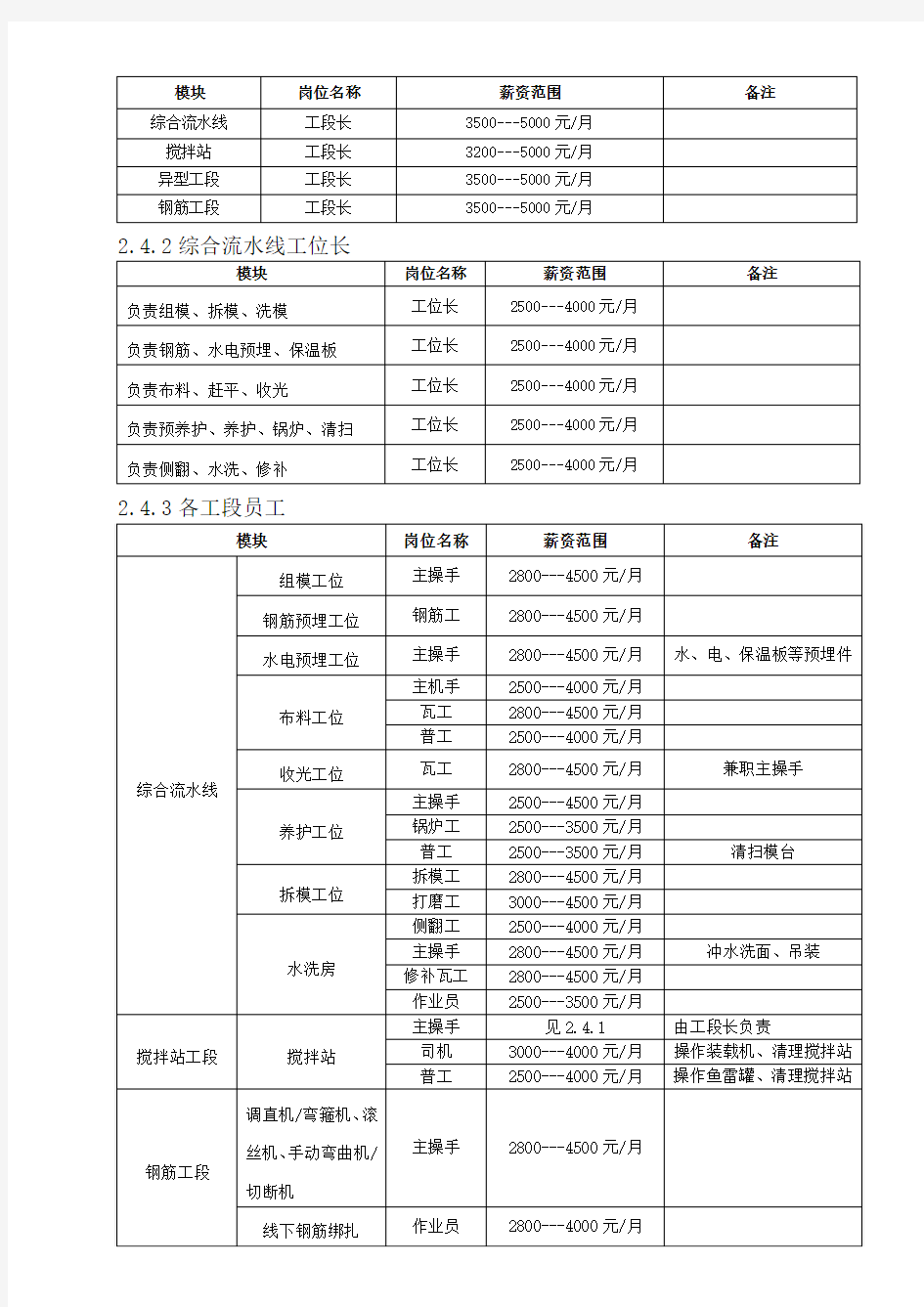 工厂薪资管理制度制度规范