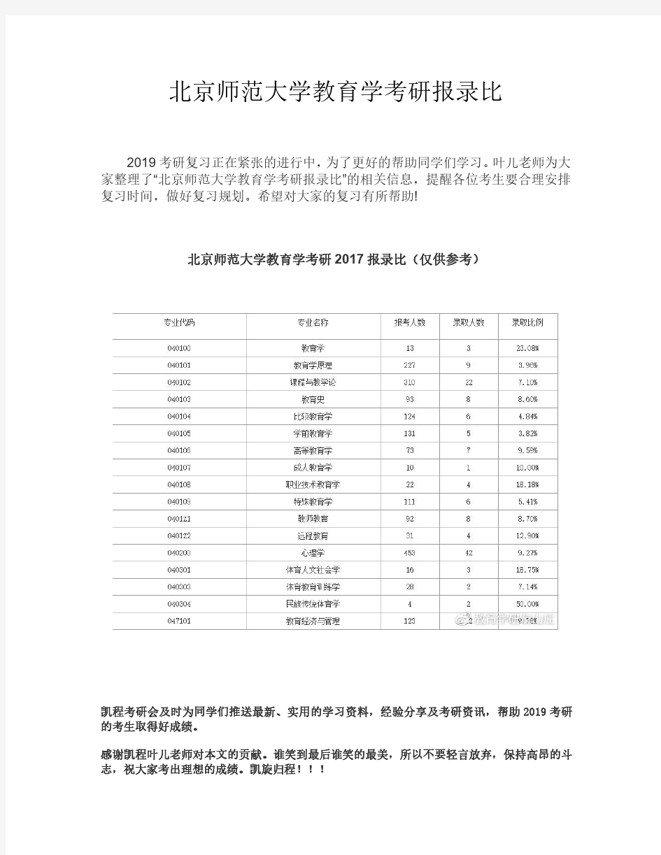 北京师范大学教育学考研报录比