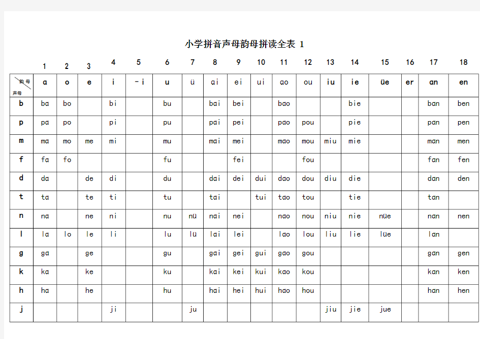 汉语拼音声母韵母拼读全表打印版