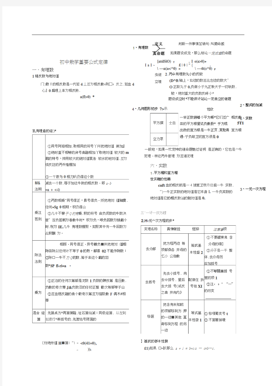 初一到初三数学必记重要公式定理汇总