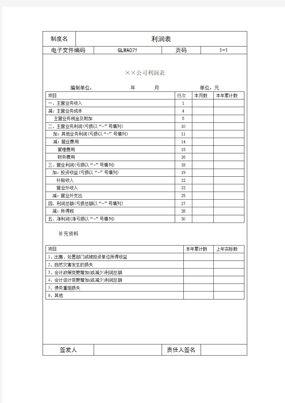 某公司经营利润记录表