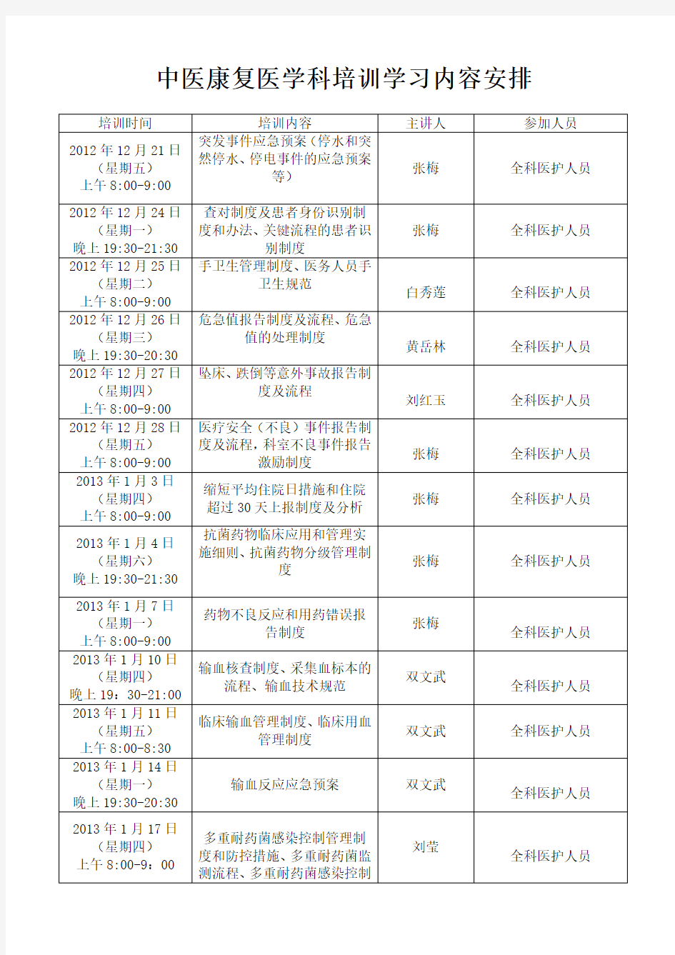 【最新】中医康复科学习培训计划