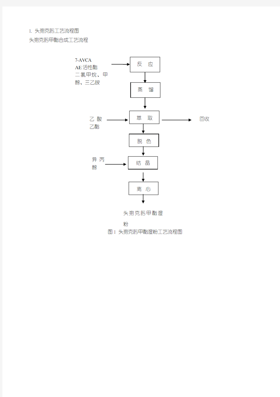 头孢克肟工艺流程图