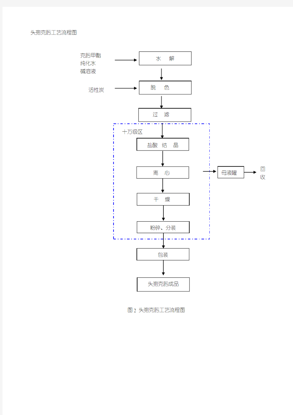 头孢克肟工艺流程图