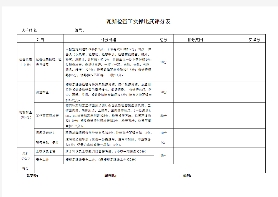 瓦斯检查工实操评分标准