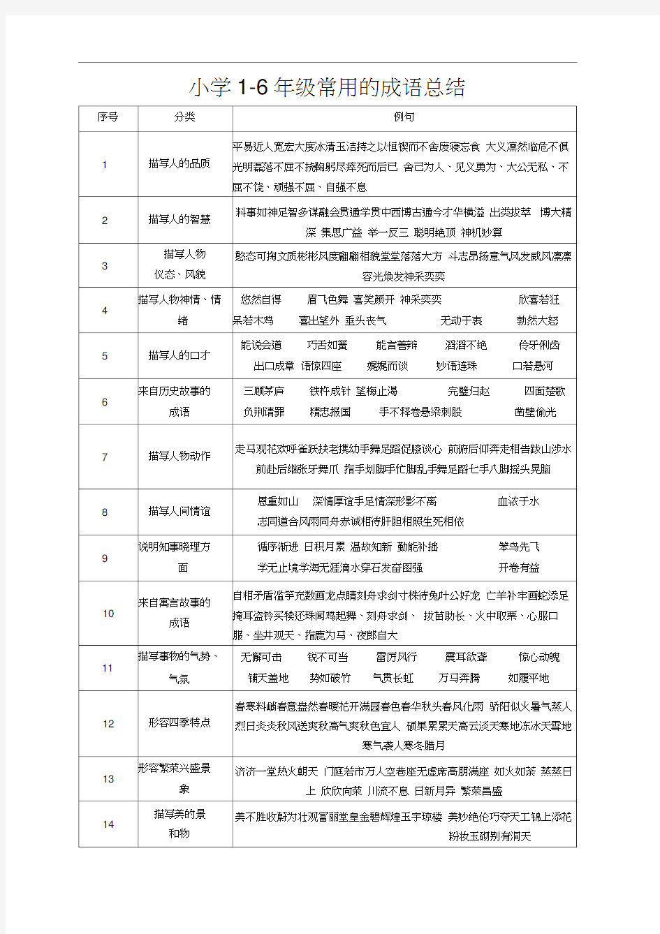 小升初语文学习-小学1-6年级常用的成语总结