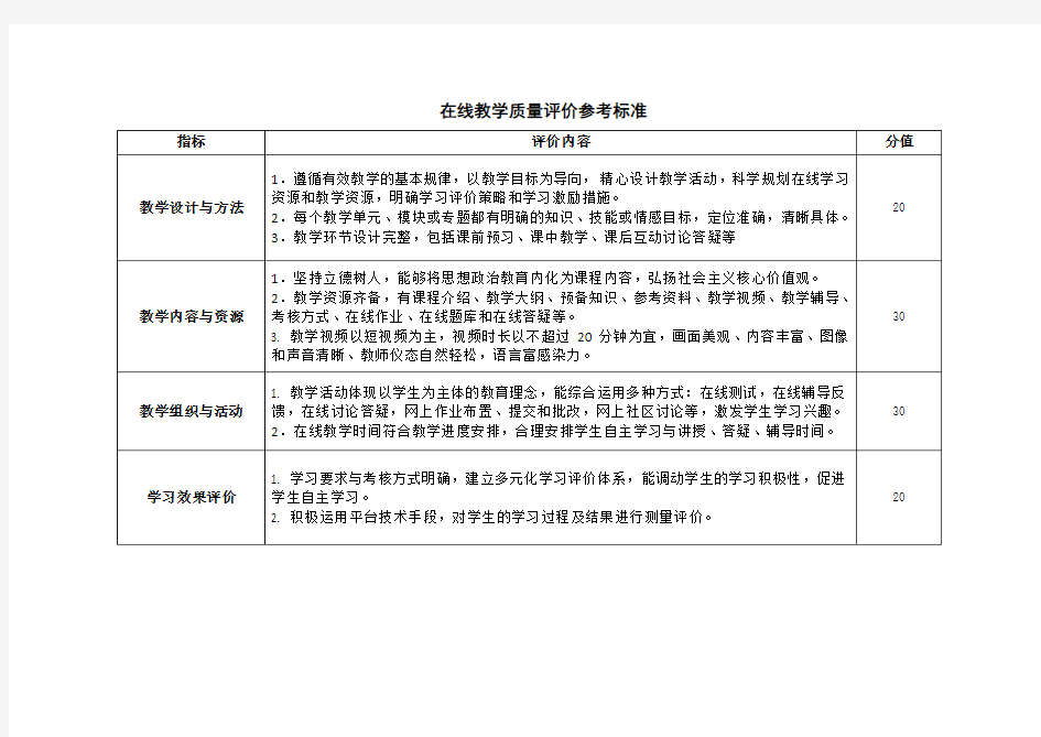 在线教学质量评价参考标准