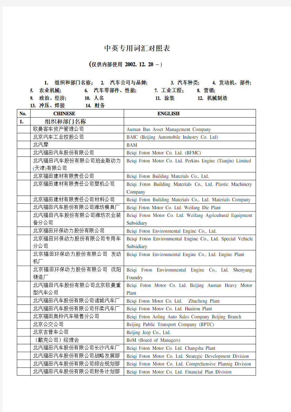 中英专用词汇对照表