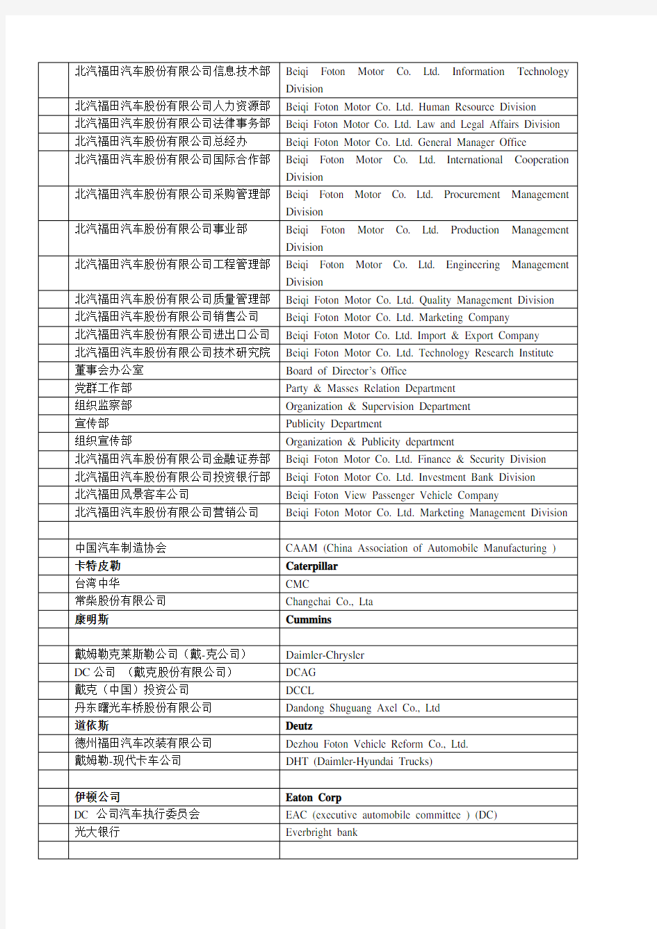 中英专用词汇对照表