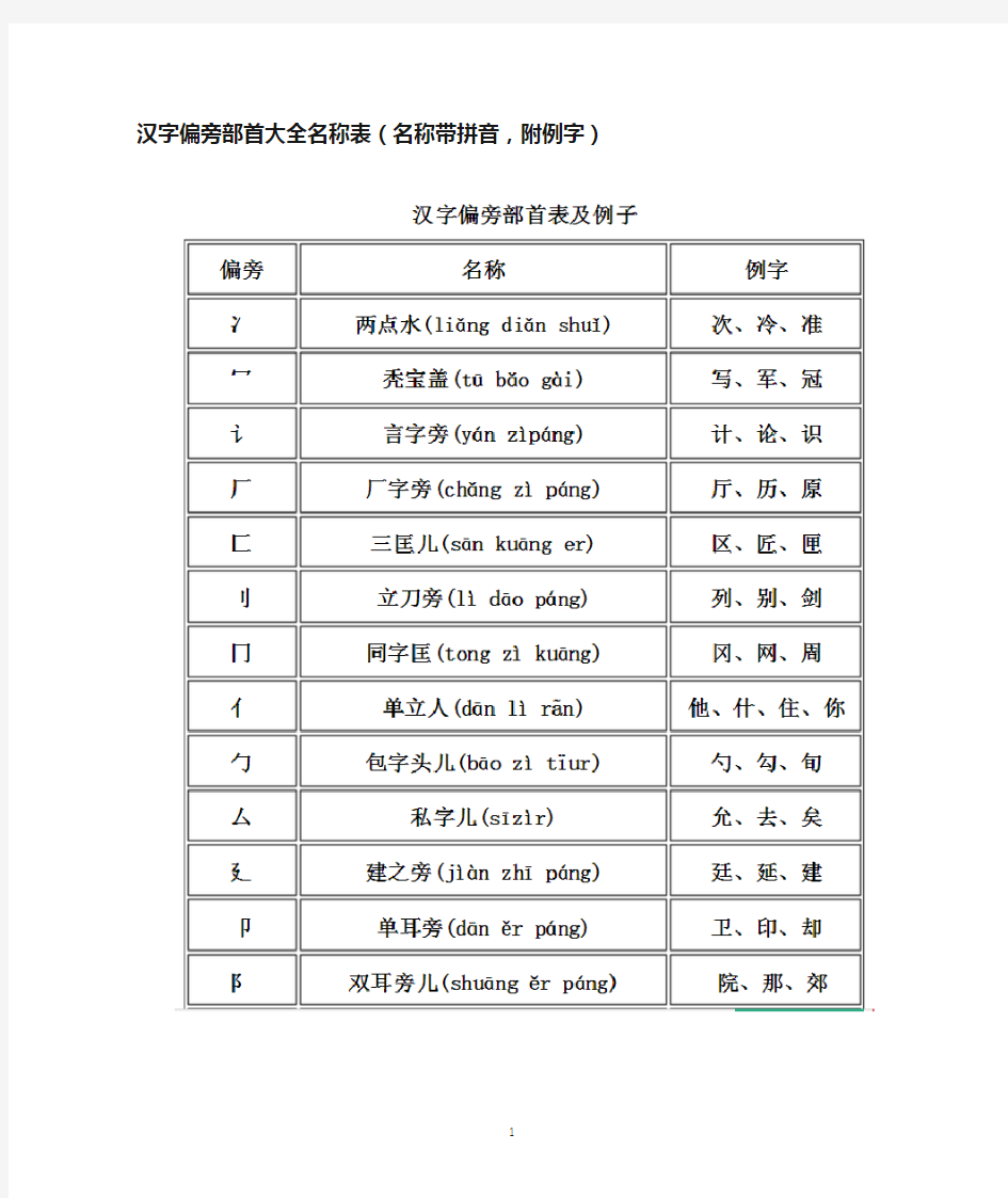 汉字偏旁部首大全名称表名称带拼音,附例字